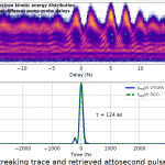 isolated attosecond pulse characterization