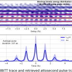 attosecond pulse train characterization